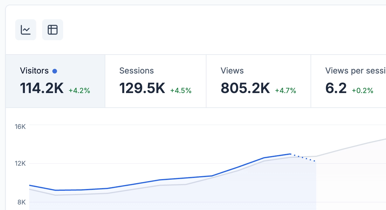 Real-time analytics